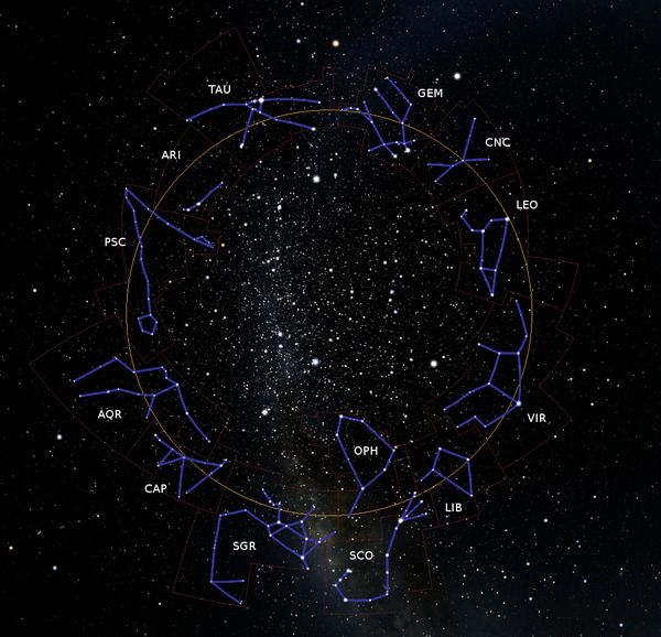 Las constelaciones zodiacales representadas en Stellarium