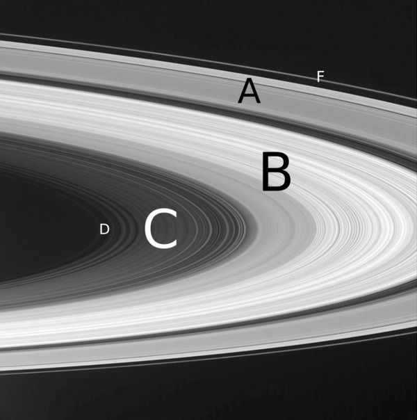 Los anillos de Saturno más importantes etiquetados en la foto