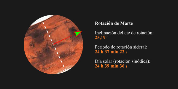 Rotación de Marte