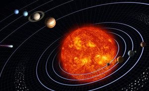 Descubre el sistema solar (miniatura del movimiento de los planetas)