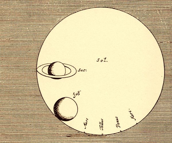 Dibujo que Huygens realizó para comparar los tamaños relativos de los planetas con el Sol
