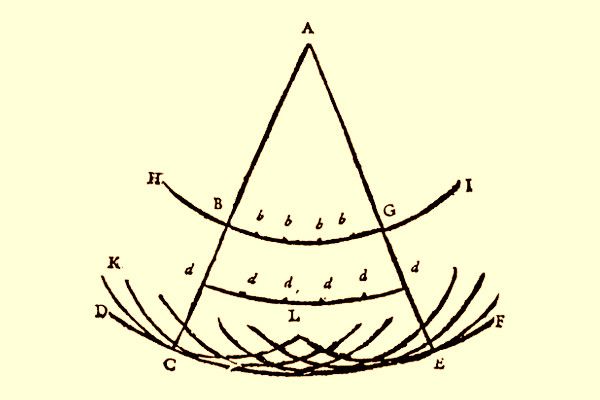 Principio de Huygens sobre la propagación de una onda