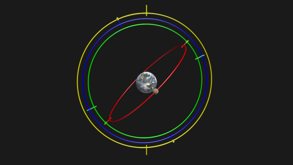Esferas homocéntricas de Eudoxo para explicar el movimiento de un planeta