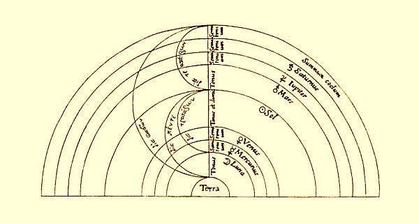 Diagrama que representa la visión pitagórica sobre la relación de la Tierra con los planetas