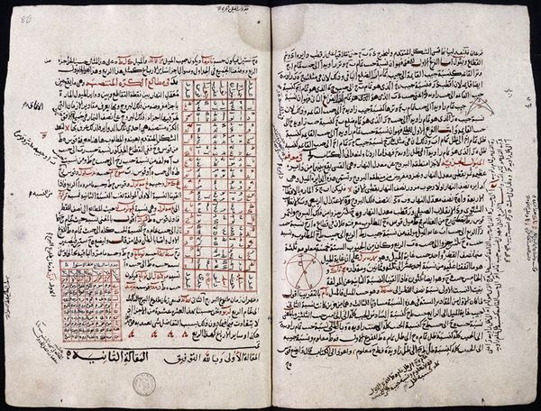 Páginas en árabe del Almagesto