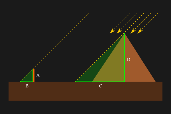 Aplicación del teorema de Tales de Mileto en las pirámides de Egipto