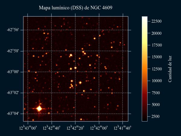 Mapa lumínico (DSS) del cúmulo abierto Saco de Carbón (NGC 4609)