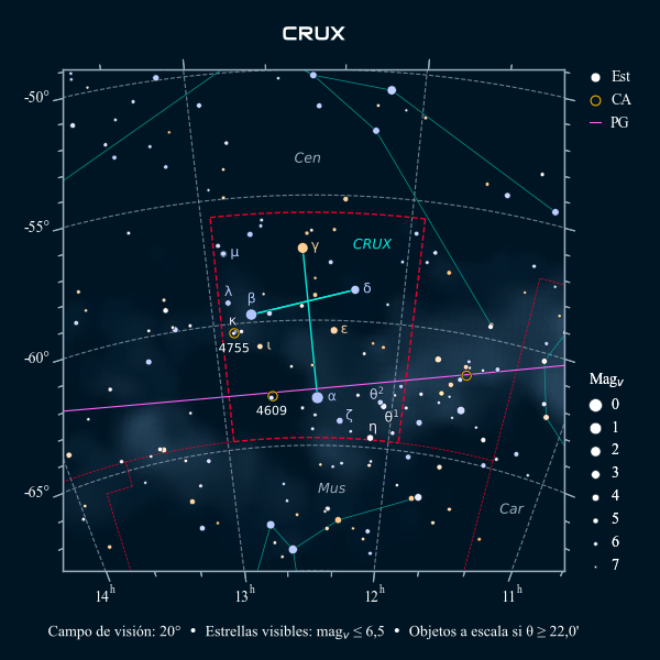 Carta celeste de la constelación de la Cruz del Sur