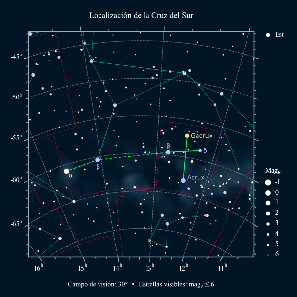 Carta celeste para localizar la Cruz del Sur