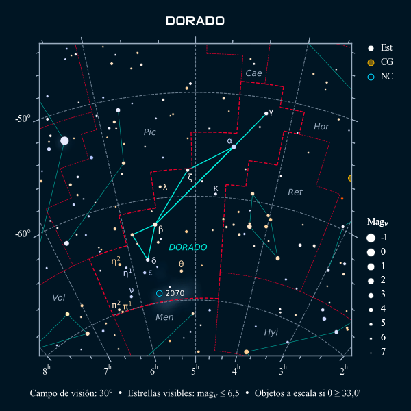 Carta celeste de la constelación de la Dorada