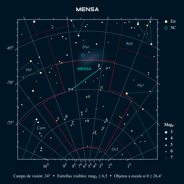 Carta celeste de la constelación de la Mesa