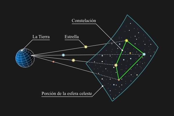 Qu es una constelaci n Astrosigma