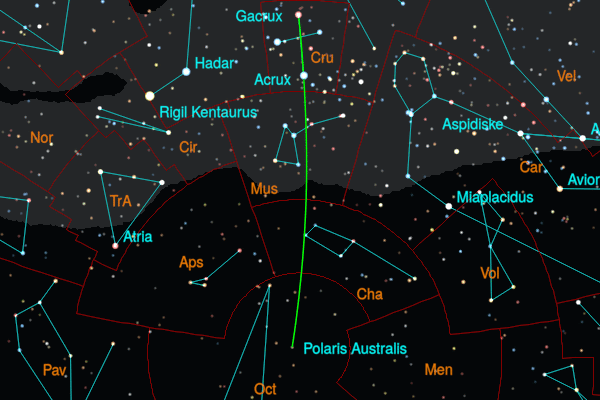 Encontrar la estrella Polaris Australis a partir de Gacrux y Ácrux de la Cruz del Sur