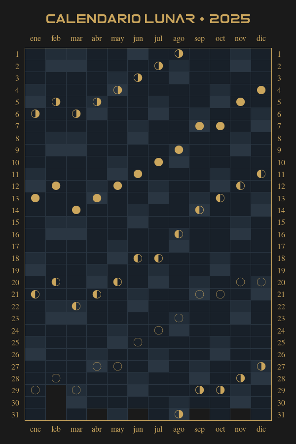 Calendario lunar del 2025 Astrosigma