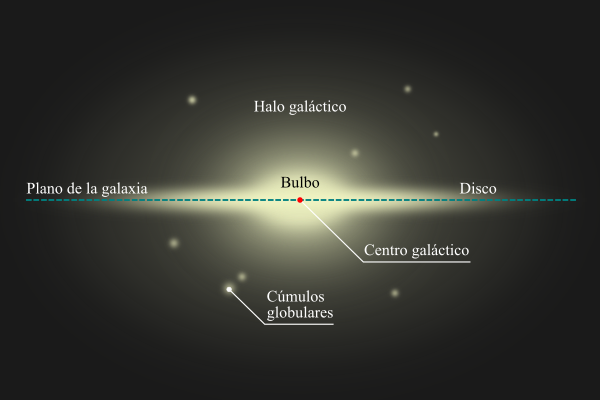 Sección transversal de la Vía Láctea