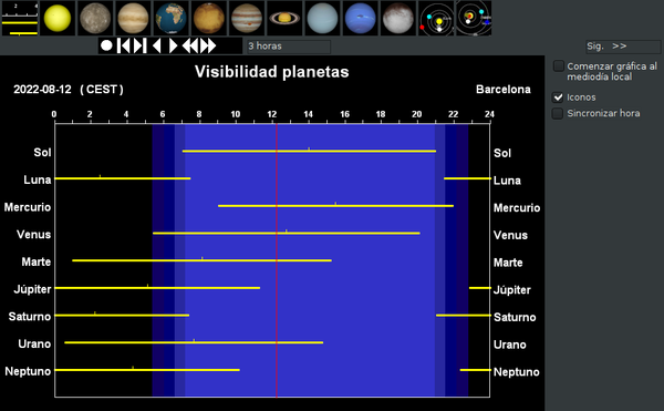 Información de la visibilidad de los planetas del sistema solar