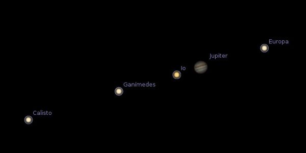 Captura de pantalla de Stellarium con Júpiter y sus principales satélites.