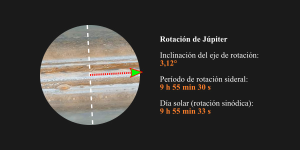 Rotación de Júpiter
