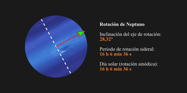 Rotación de Neptuno