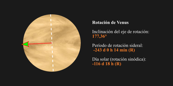 Rotación de Venus