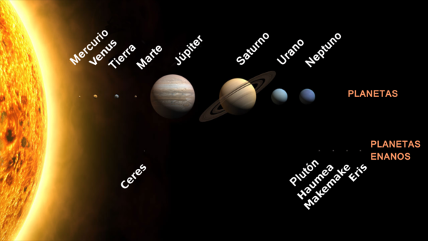 El Sistema solar